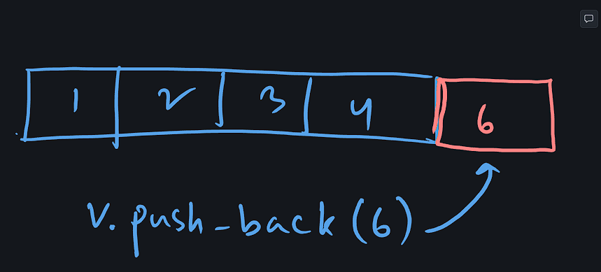 push_back illustration