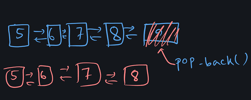 pop_back illustration