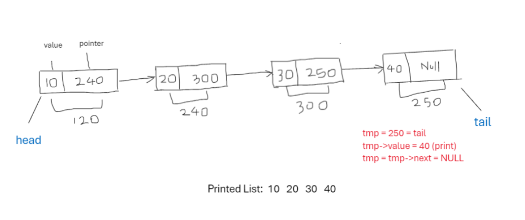 Printing visualization