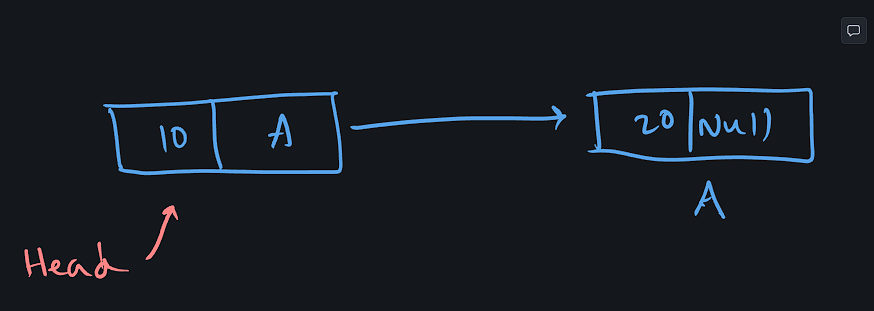 Head insertion diagram 1