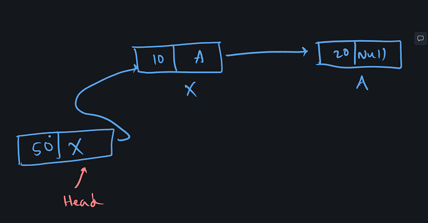 Head insertion diagram 2