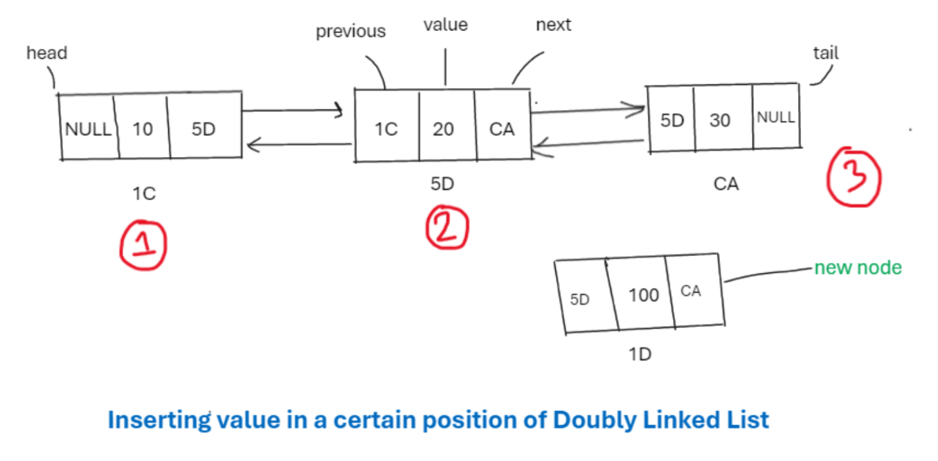 Insert at any position Step 1