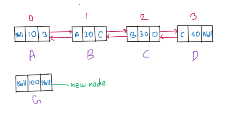 Insert in head Step 1