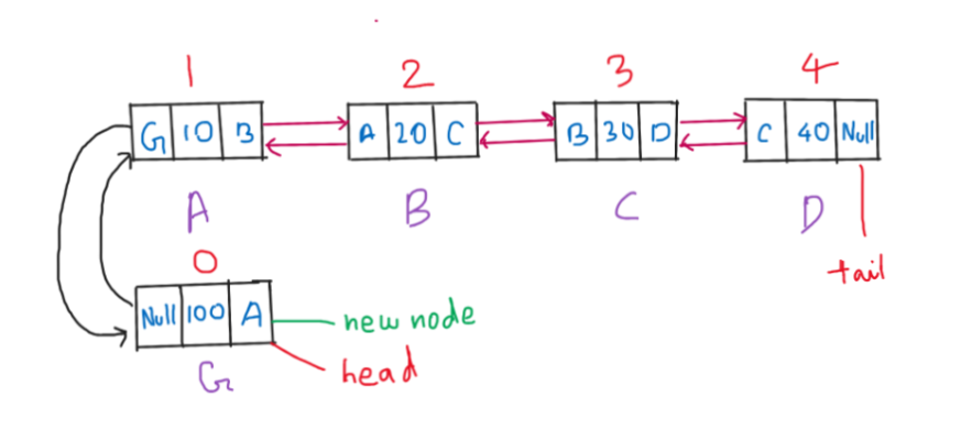 Insert in head Step 2