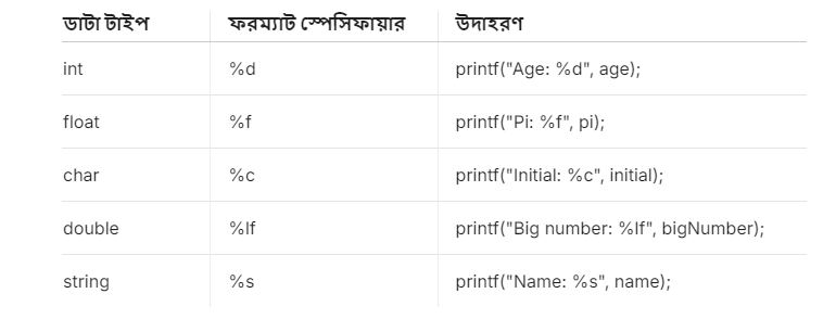 format specifiers table