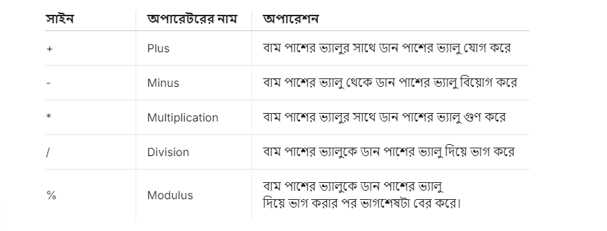 arithmetic operators