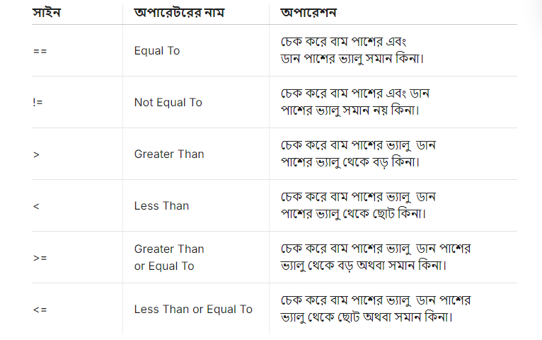 relational operators