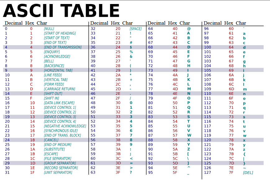 ASCII Table