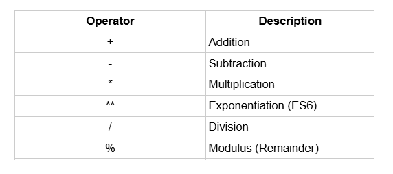 Math operations illustration
