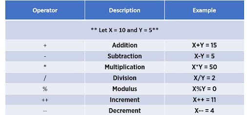 JavaScript Operators