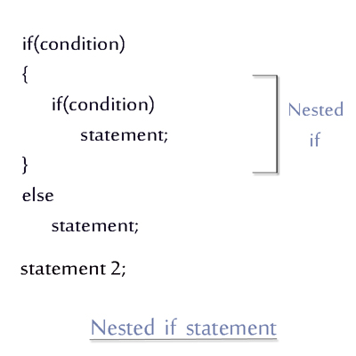 Nested If-Else