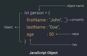 Object Introduction