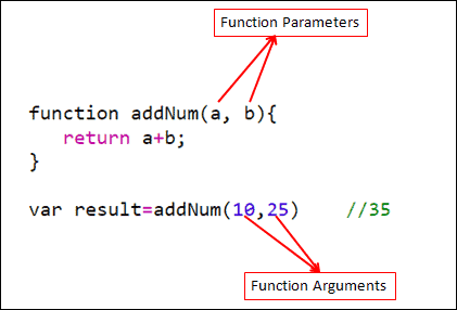 Function Parameters
